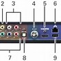 Image result for Ht1d11 Cable Box