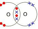 Image result for Formation of Oxygen Molecule