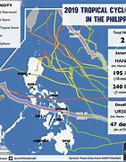 Image result for Typhoon Season Philippines