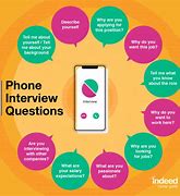 Image result for Telephone Interview Insearchof