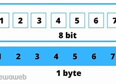 Image result for Bit/Byte Basic