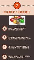 Image result for Funciones De Las Vitaminas