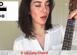 Image result for D Chord On Piano