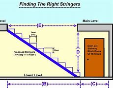 Image result for 2X12 Stair Stringer Span