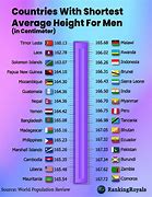 Image result for Average Height for a Man