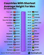 Image result for 159 Cm Height of a Person
