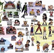 Image result for Dragon Ball Family Tree