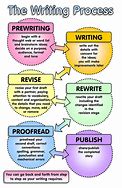 Image result for Writing Advice