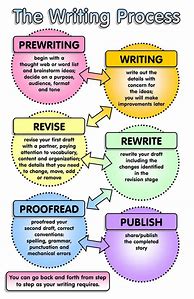 Image result for Book Writing Tips