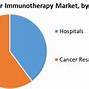 Image result for G4 vs G3 Immunotherapy