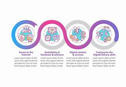 Image result for Digital Inclusion Infographic
