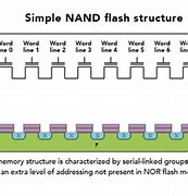 Image result for Flash Ic