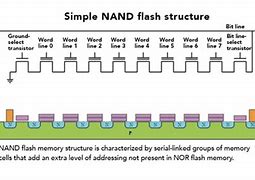 Image result for Nand Flash Diagram