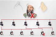 Image result for Bin Laden Family Tree