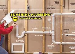 Image result for Plumbing Parts & Tools