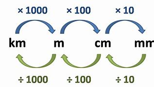 Image result for How Long Is 12 Meters