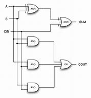 Image result for Ram Cell Logic Gates