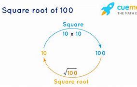 Image result for Whast Thw Square Root of 100