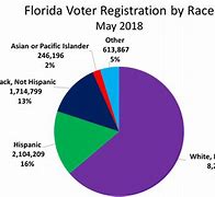 Image result for Twitter Age Statistics