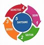 Image result for Toyota 5S Principles