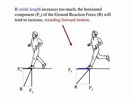 Image result for Horizontal Force