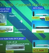 Image result for DVD Recorder Ethernet