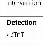 Image result for Chart On Screen Prevent and Management Ofcancer