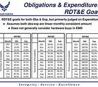 Image result for Fy23 OSD Goals Chart