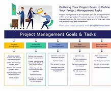 Image result for Project Activity Plan Template