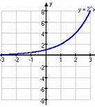 Image result for Plus Math Chart