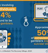 Image result for Addiction Online Gaming Which Type of Survey