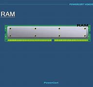 Image result for Static Random Access Memory