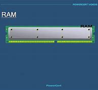 Image result for SRAM Memory Cell