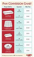 Image result for Inch Measurement Conversion Chart