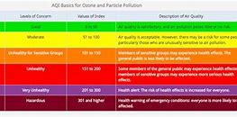 Image result for New Jersey Air Quality