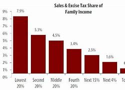 Image result for DC Sales Tax Exemption