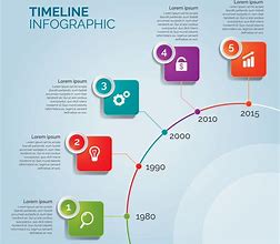 Image result for timelines infographic