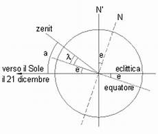 polare mezzogiorno come calcolare la latitudine e la longitudine mediante la polare mezzogiorno come calcolare la latitudine e la longitudine mediante la