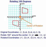 Image result for 180 Degree Rotation