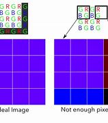 Image result for Megapixel Resolution Chart