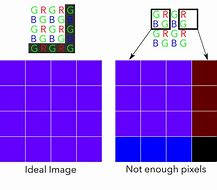 Image result for 6 Megapixel Resolution