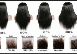 Image result for Wig Density Chart