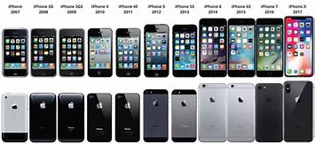 Image result for Every iPhone Model Image