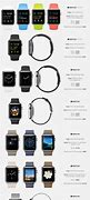 Image result for Apple Watches in Order