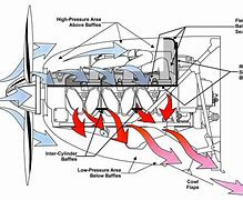 Image result for Aircraft Engine Diagram