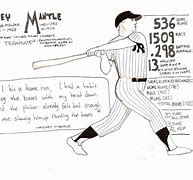 Image result for Mickey Mantle Baseball Bat