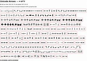 Image result for ASCII Code for Arrow Symbol