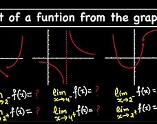 Image result for Limit of a Function