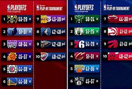 Image result for NBA Stadnings