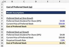 Image result for Stock Calculation